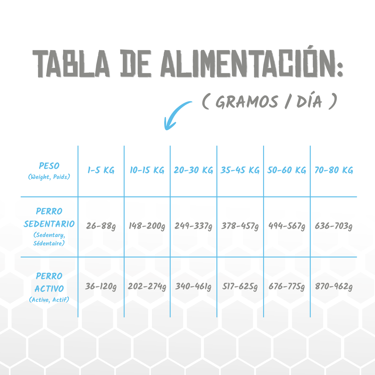 Tabla oficial de raciones diarias del pienso Lenda Vet Mobility para perros, EAN 8435578250007 / 8435578250014