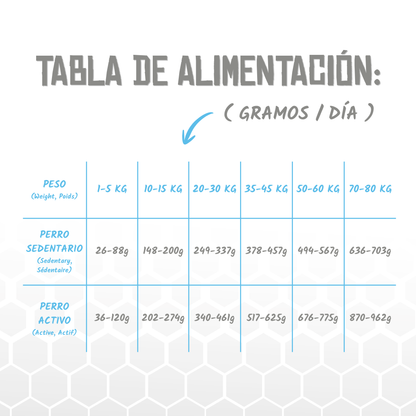 Tabla oficial de raciones diarias del pienso Lenda Vet Mobility para perros, EAN 8435578250007 / 8435578250014