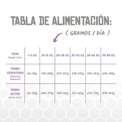 Tabla oficial de raciones diarias del pienso Lenda Vet Pancreatic para perros, EAN 8435578250205 / 8435578250212