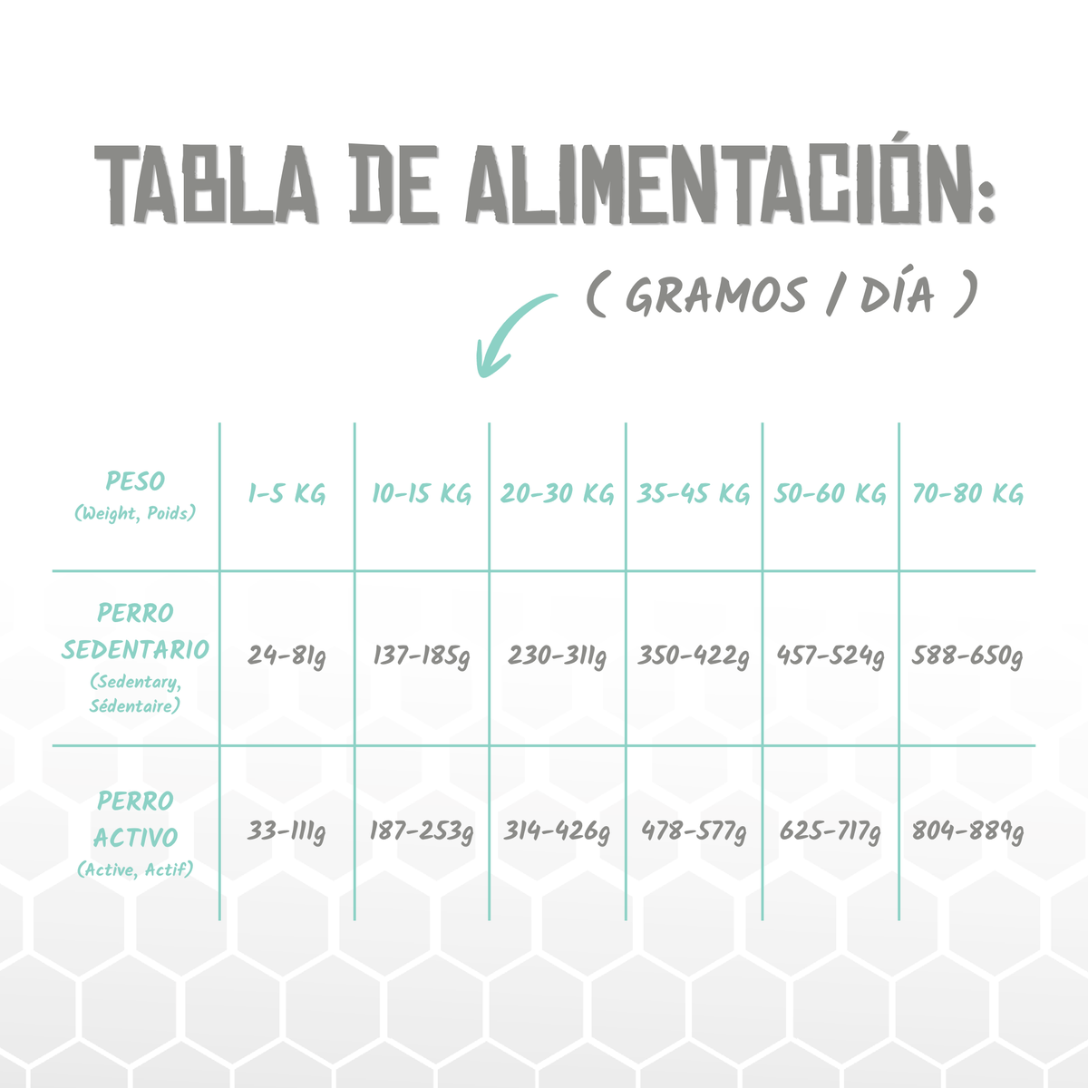 Tabla oficial de raciones diarias del pienso Lenda Vet Renal para perros, EAN 8435578250106 / 8435578250113