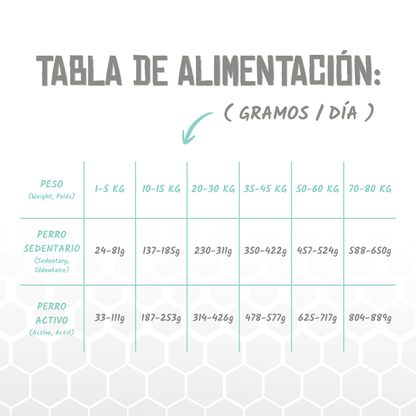 Tabla oficial de raciones diarias del pienso Lenda Vet Renal para perros, EAN 8435578250106 / 8435578250113