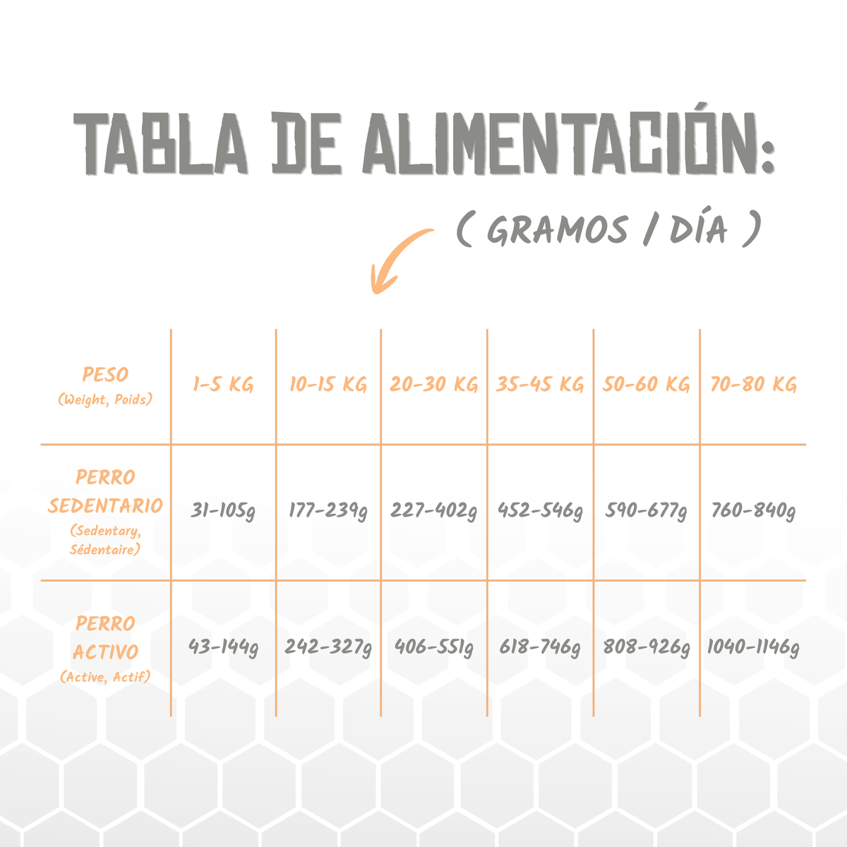 Tabla oficial de raciones diarias del pienso Lenda Vet Slimming para perros, EAN 8435578250045 / 8435578250052