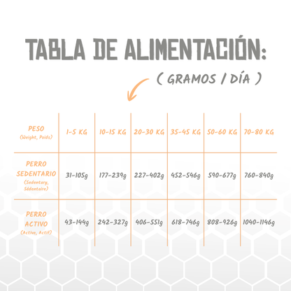 Tabla oficial de raciones diarias del pienso Lenda Vet Slimming para perros, EAN 8435578250045 / 8435578250052