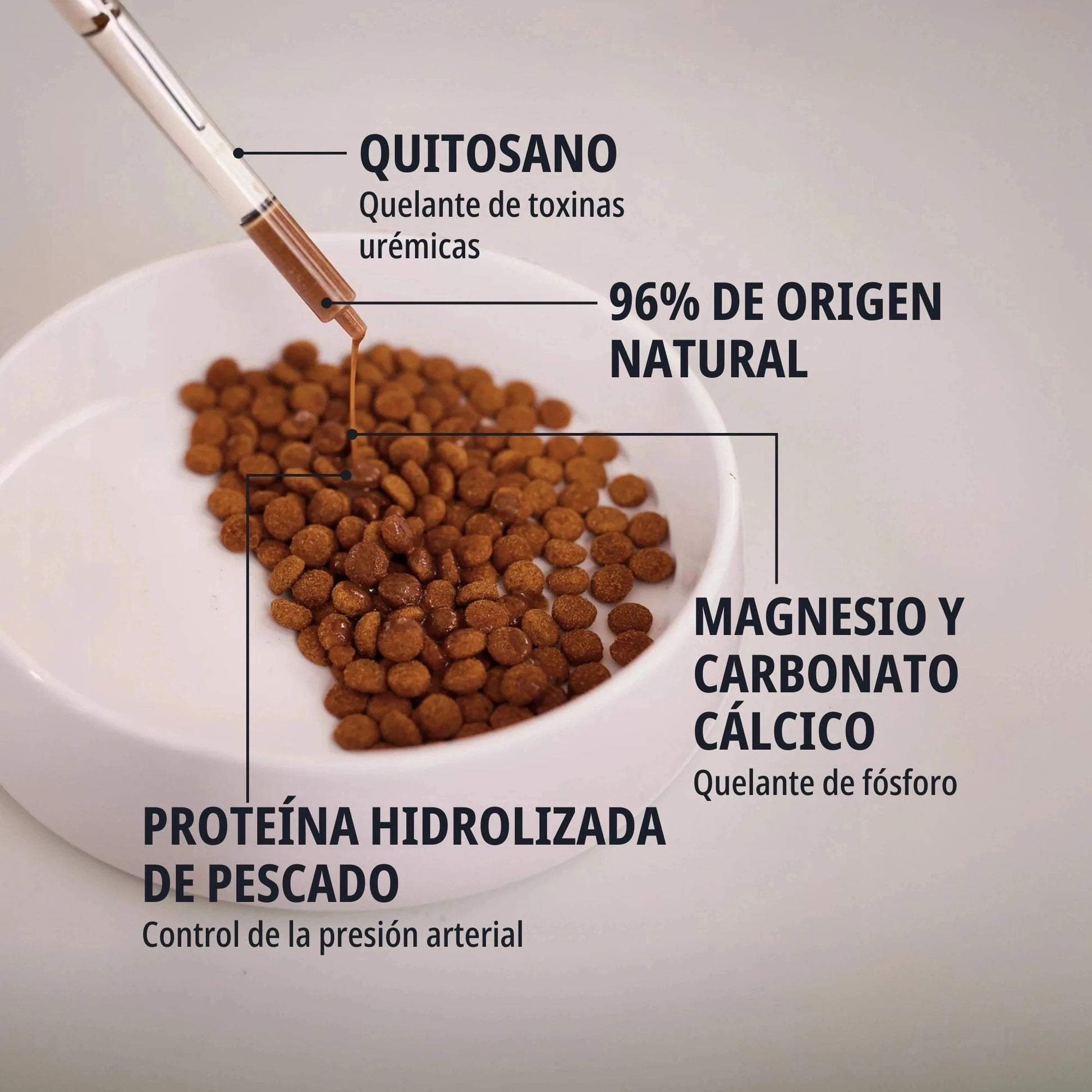 Infografía Pronefra Virbac — jeringuilla vertiendo el suplemento sobre croquetas en bol blanco, señalando sus cuatro ingredientes activos: Quitosano quelante de toxinas urémicas, 96% de origen natural, Magnesio y Carbonato Cálcico quelante de fósforo, y Proteína hidrolizada de pescado para control de la presión arterial