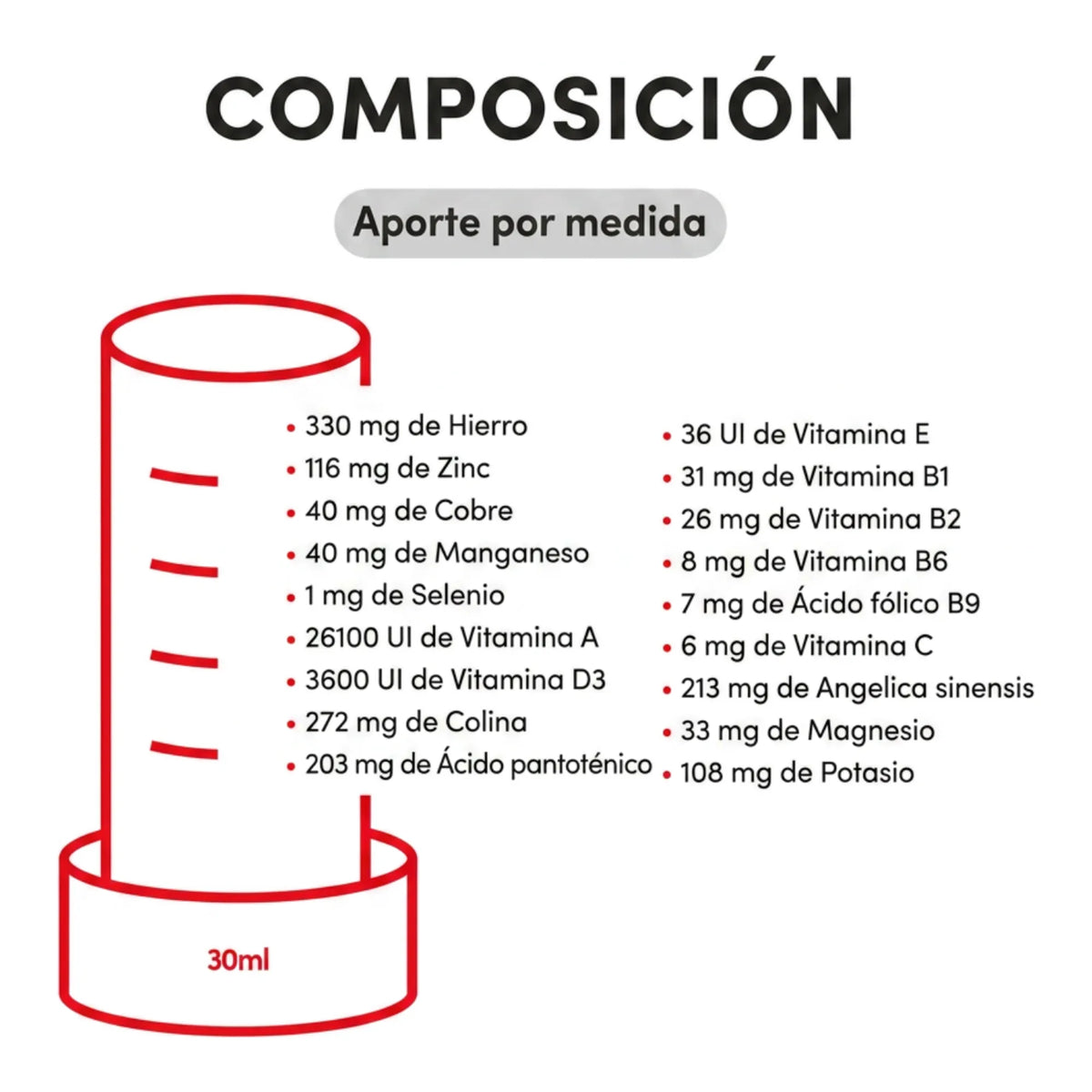 Tabla de composición por medida con hierro, zinc, cobre, selenio y vitaminas
