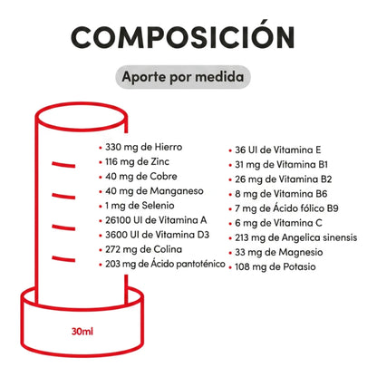 Tabla de composición por medida con hierro, zinc, cobre, selenio y vitaminas