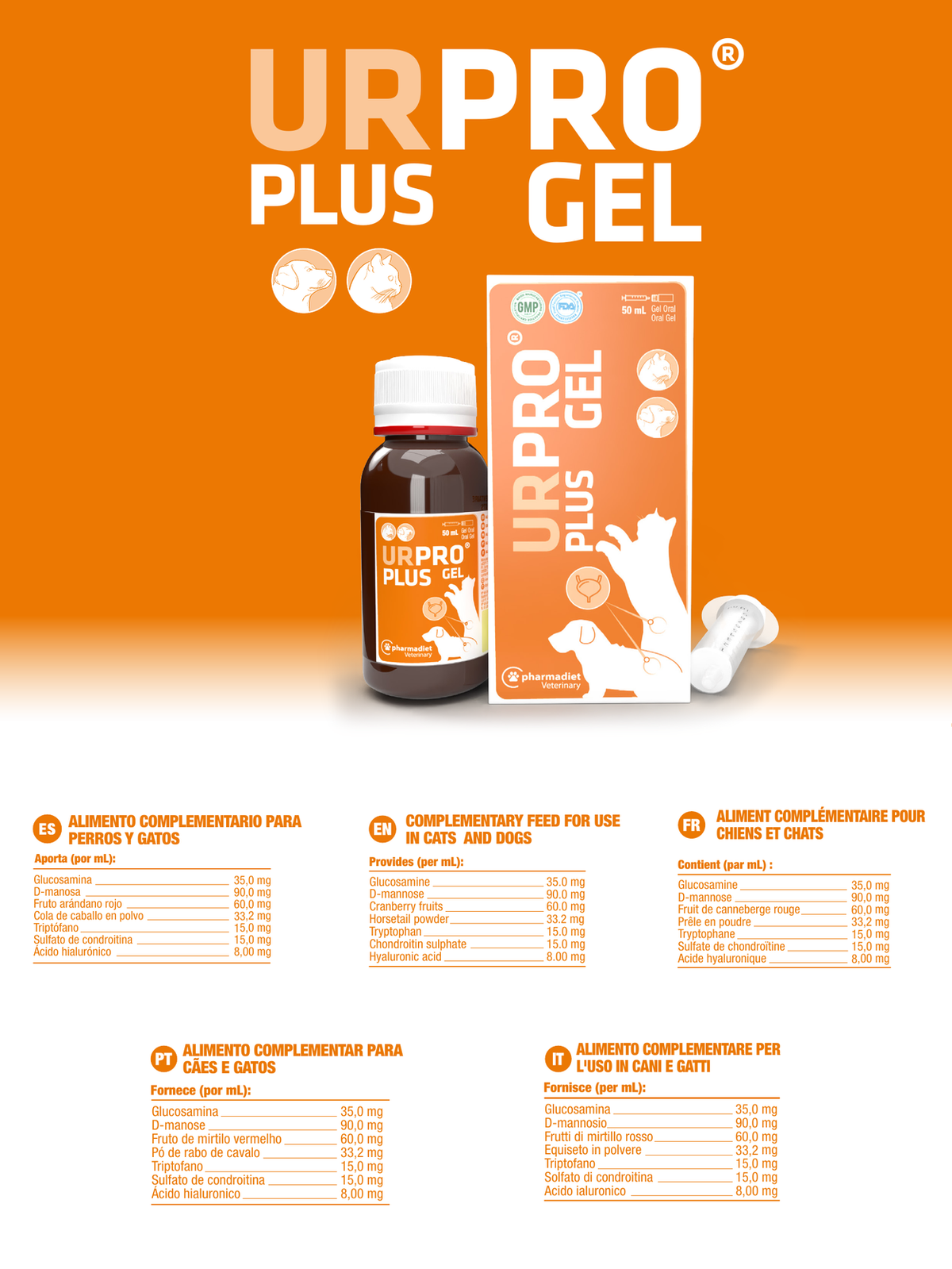 Ficha técnica oficial de Urpro Plus Gel con la composición por ml