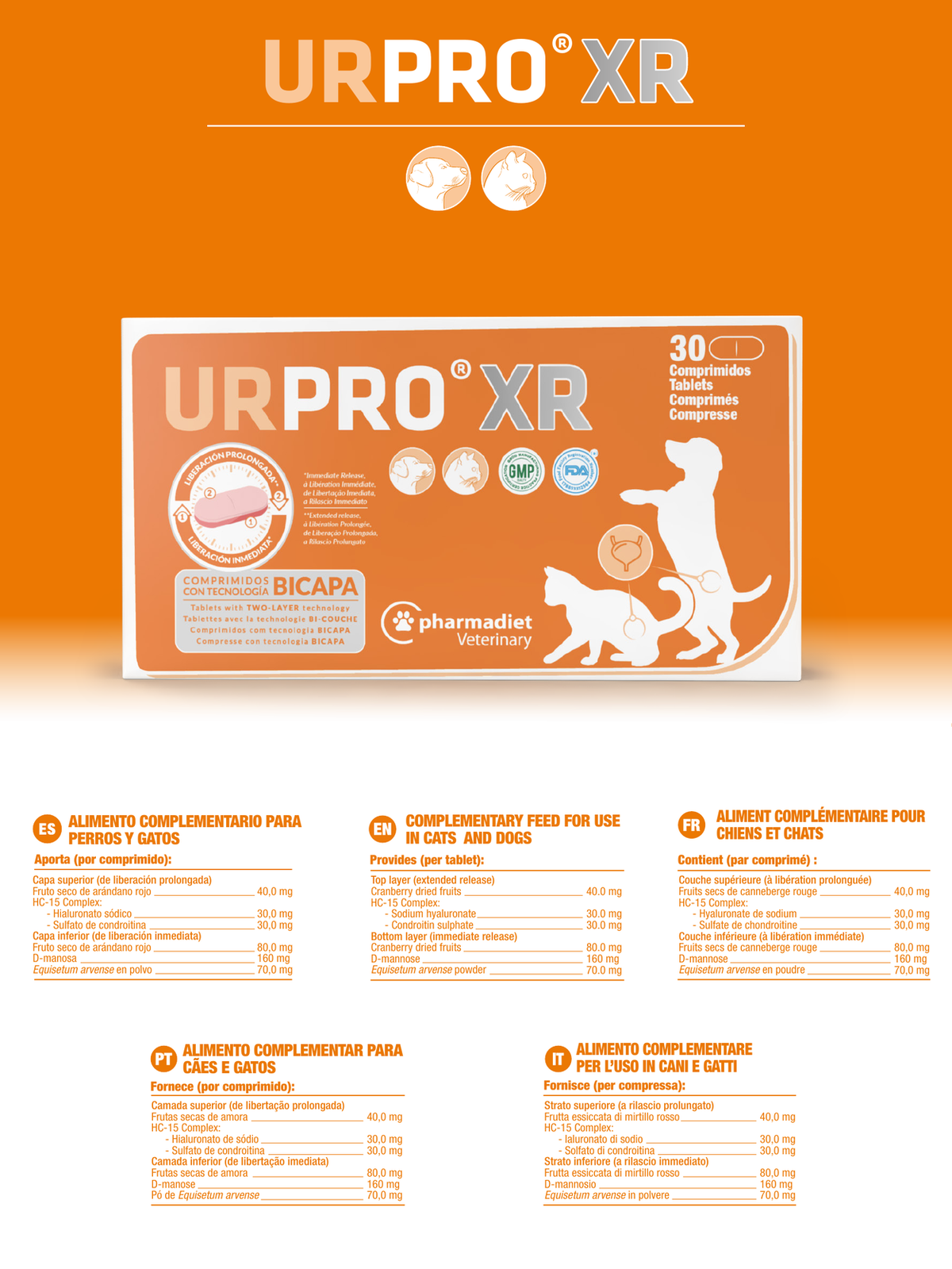Estuche y ficha técnica oficial de Urpro XR para perros y gatos con la composición por comprimido