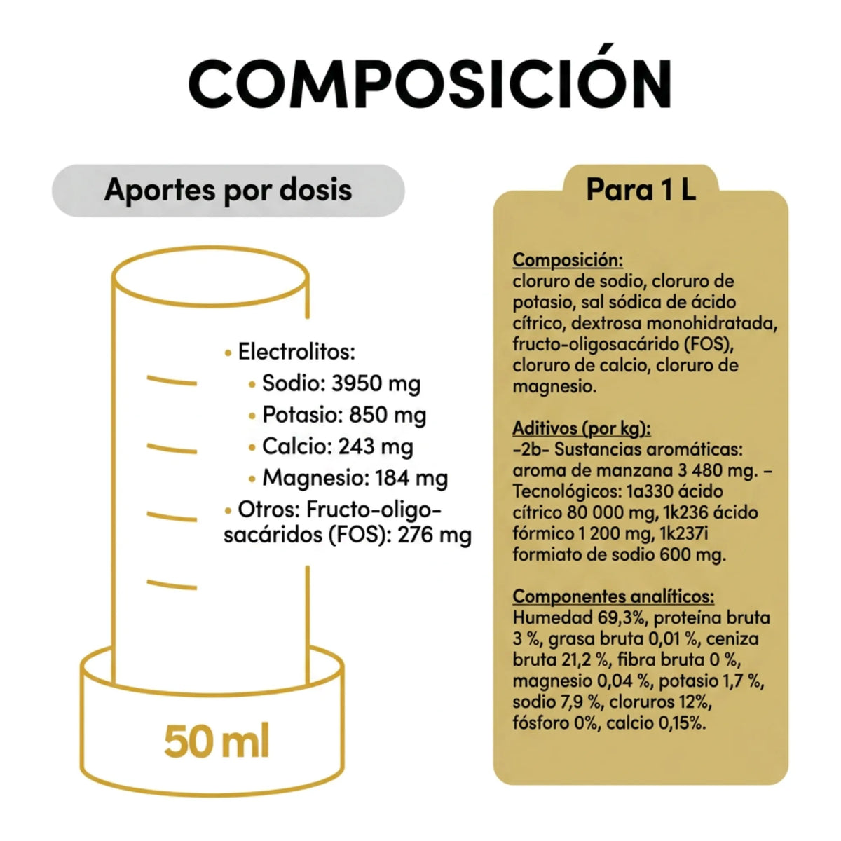 Tabla de composición por medida con sodio, potasio, calcio y magnesio