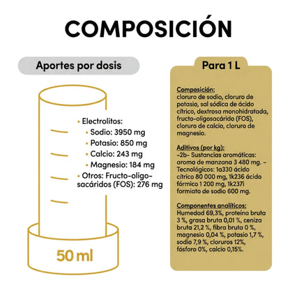 Tabla de composición por medida con sodio, potasio, calcio y magnesio