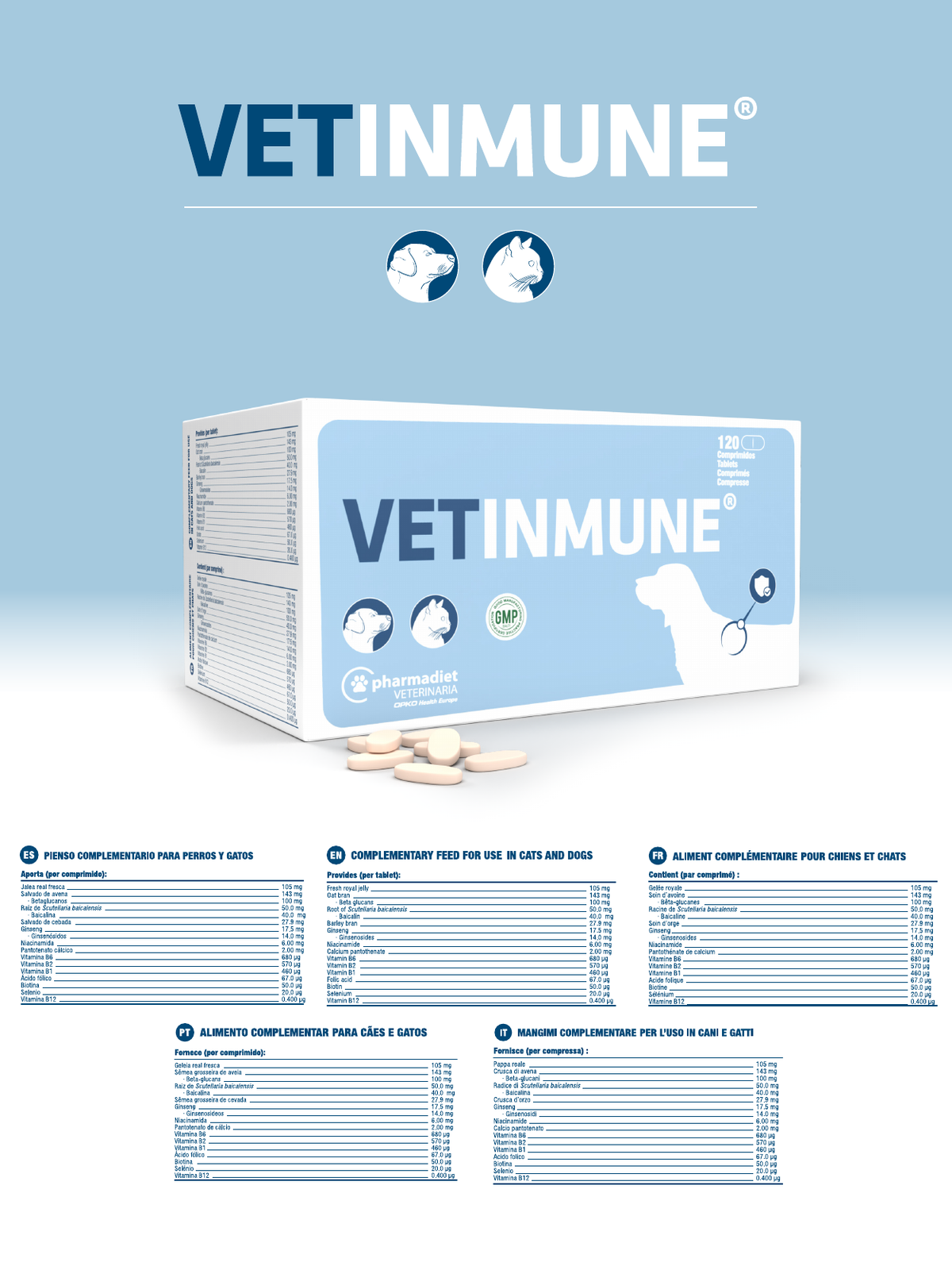 Ficha técnica oficial de Vetinmune con la composición por comprimido