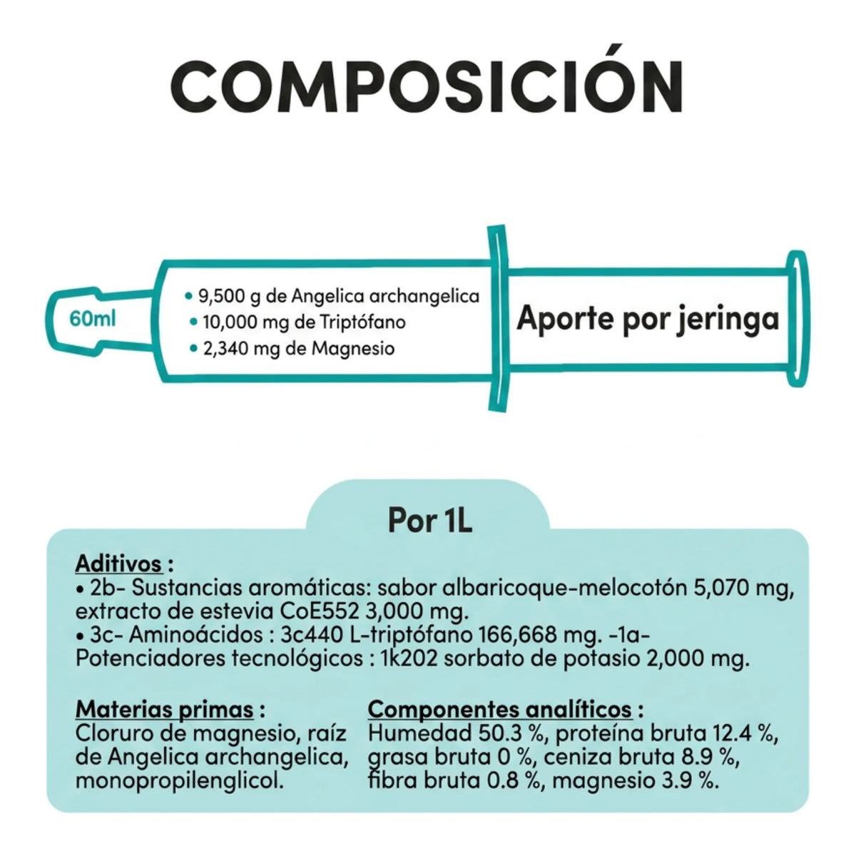 Tabla de composición con el aporte por jeringa de 60 ml y los valores por litro
